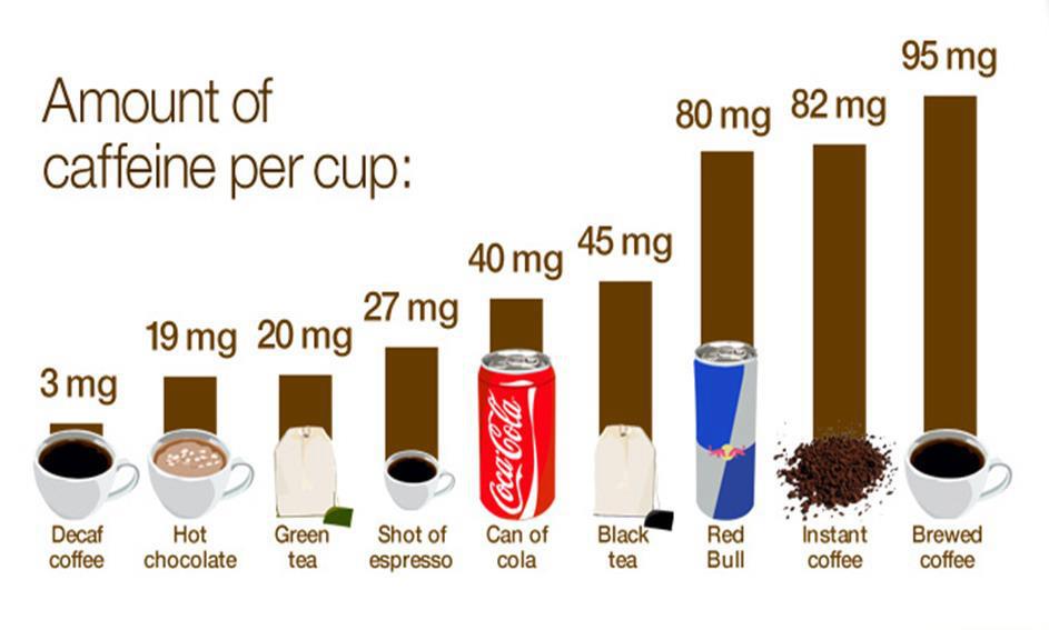 How Much Caffeine Is In Decaf Coffee